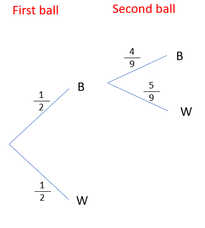 A tree diagram